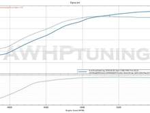 wastegate pressure