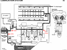 Sensor locations