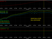 OEM MD356000 Oil Filter.
Normal oil temp, high rpm data.