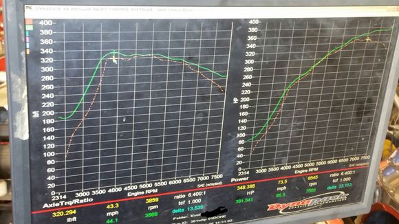 Orange is from old tune with stock cams.