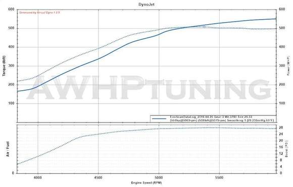 wastegate pressure