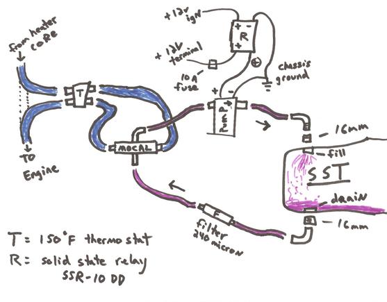 The overall liquid/liquid mocal system.