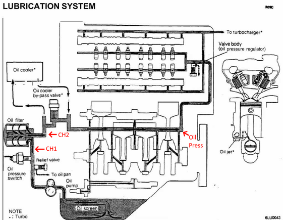 Sensor locations