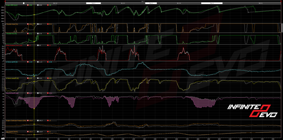 Pink section is the difference of oil pressure between the Infinite Evo oil pan and the competitor