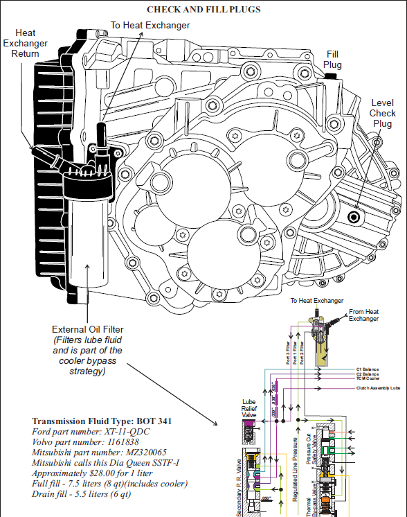Jerky Shift on SST during upshift P2733 Solved EvolutionM