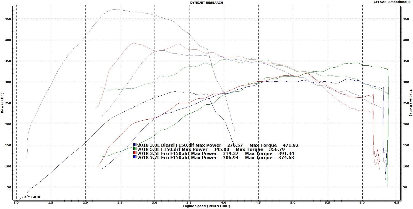 Engine Life Expectancy Of Ford 7.3 Diesel