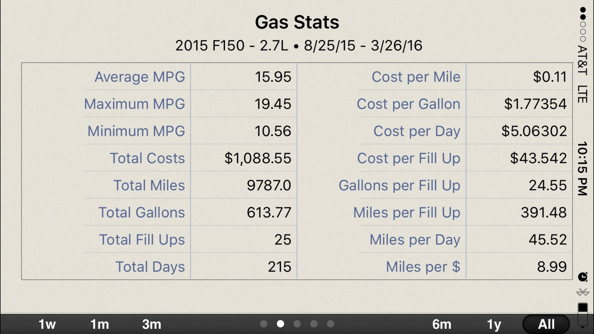 5.0 versus 2.7 - Personal Observations - Ford F150 Forum - Community of