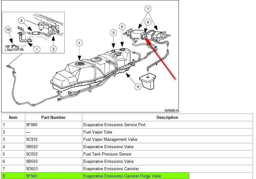 Evaporative System Leak Ford F150 Forum Community Of Ford Truck Fans 