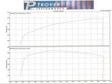 Dyno 11/4/2011 12psi. Maxed out injectors.