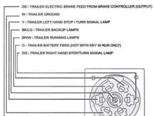 trailer tow 7 pin adapter pin out