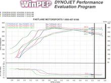 dynorun