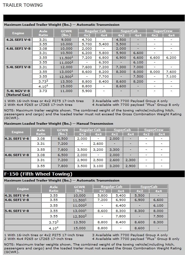 2005 Ford F150 Freon Capacity