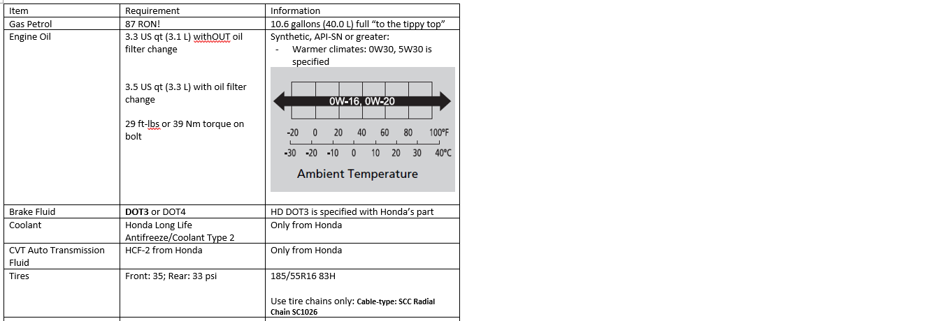 GK5 JAZZ CVT fluid - Unofficial Honda FIT Forums