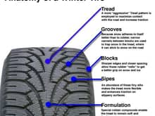 Winter Tire Anatomy: Look for sipes and thick grooves that will throw out ice and snow.