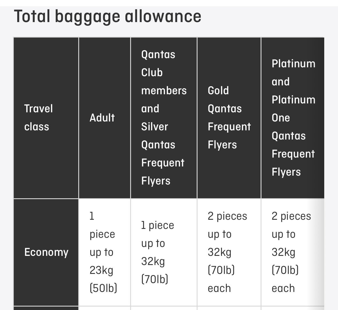 QF Domestic Baggage Allowance OW Sapphire FlyerTalk Forums