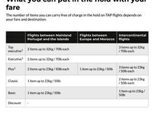 https://www.flytap.com/en-us/baggage/hold-baggage