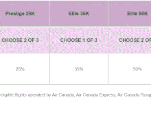 AC Altitude Chart