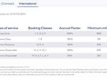 Aegean Miles + Bonus