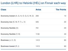 Finnair Earnings