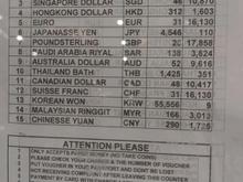 Denpasar Visa on Arrival fees and currencies accepted