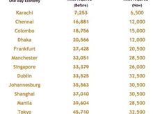Received via email yesterday - only shows the routes with deductions from AUH...