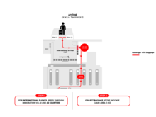 Bypass regular immigration queue with Air Asia "Fast Pass" add-on. 