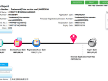 Taiwan Airways Trademark Report