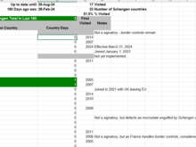 Schengen Count