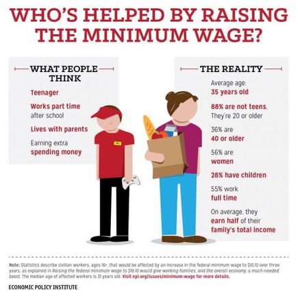 Minimum wage