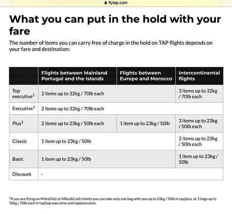 https://www.flytap.com/en-us/baggage/hold-baggage