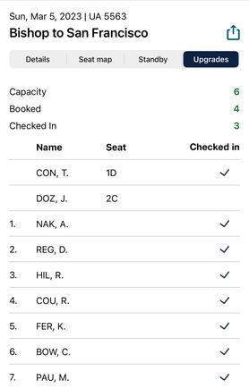 So…I’m #1 on the upgrade list, and I was not upgraded despite there being space on the plane. Is this something worth complaining to 1K Voice about? 
