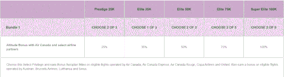 AC Altitude Chart