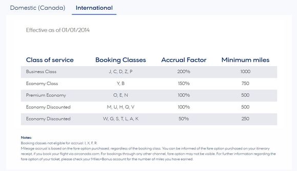 Aegean Miles + Bonus