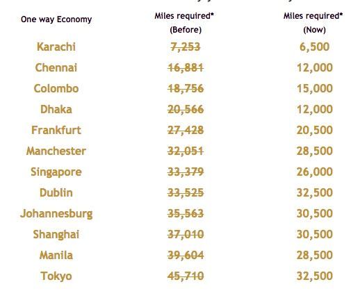 Received via email yesterday - only shows the routes with deductions from AUH...