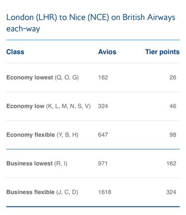 LHR to Nice