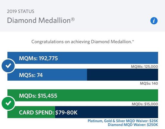 My 2018. MQD's made this year interesting. BTW is anyone else not seeing their MQM rollover yet?  