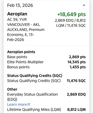 Would have earned 8,811 AP Points under previous 