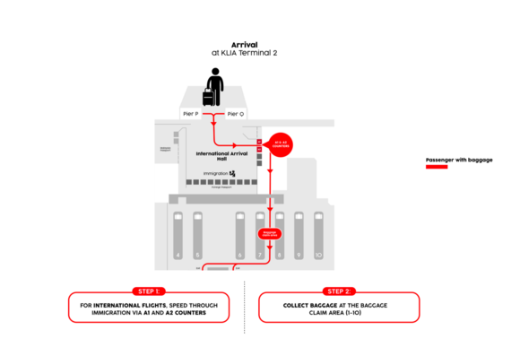 Bypass regular immigration queue with Air Asia "Fast Pass" add-on. 