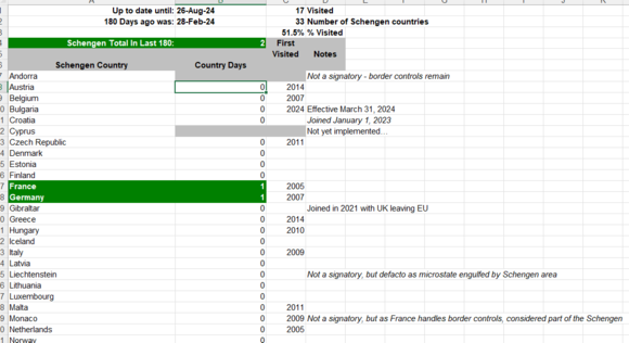 Schengen Count