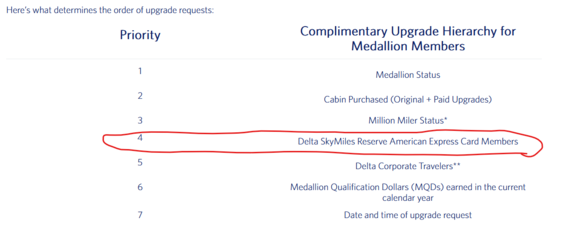 DL Reserve AmEx is # 4 in the upgrade priority queue