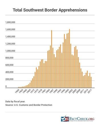Here's a useful bar chart with the long view