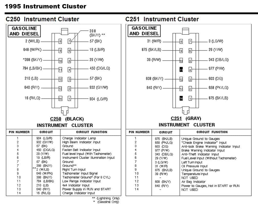 1986 Instrument Cluster Wiring Pinout Diagram