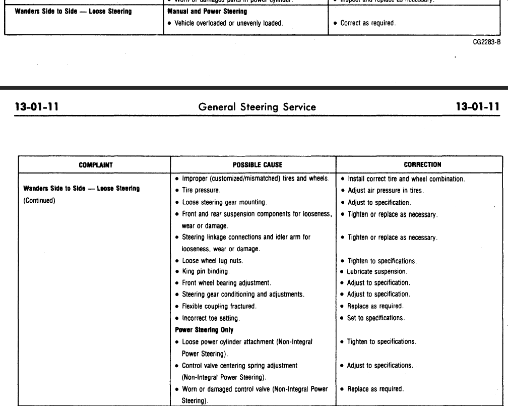 Too much play in steering wheel Ford Truck Enthusiasts Forums