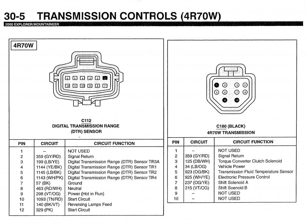 Need help diagnosing P0708 Trans High range sensor - Ford Truck