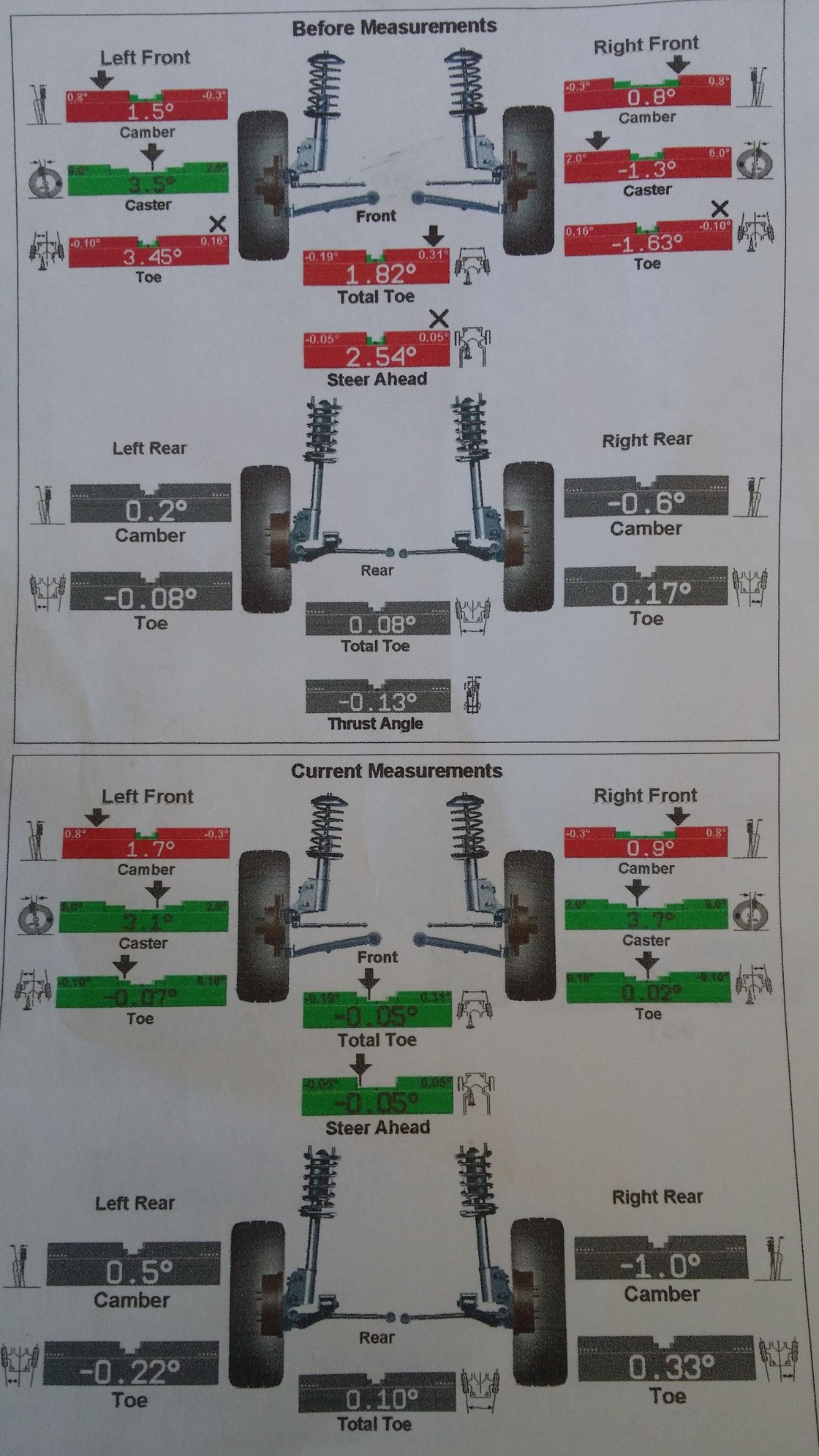Front End Rebuild Alignment issues Ford Truck Enthusiasts Forums