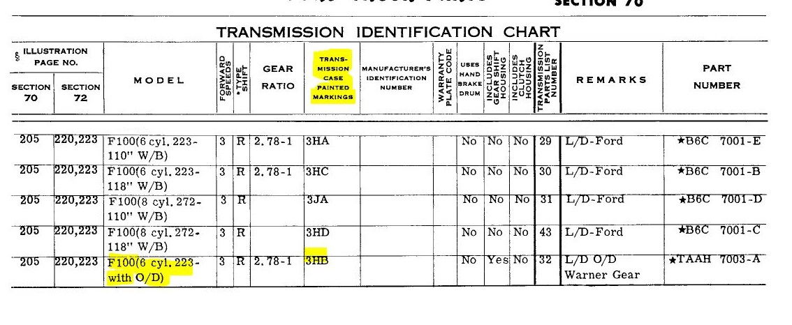 Ford Transmission Identification Code Chart