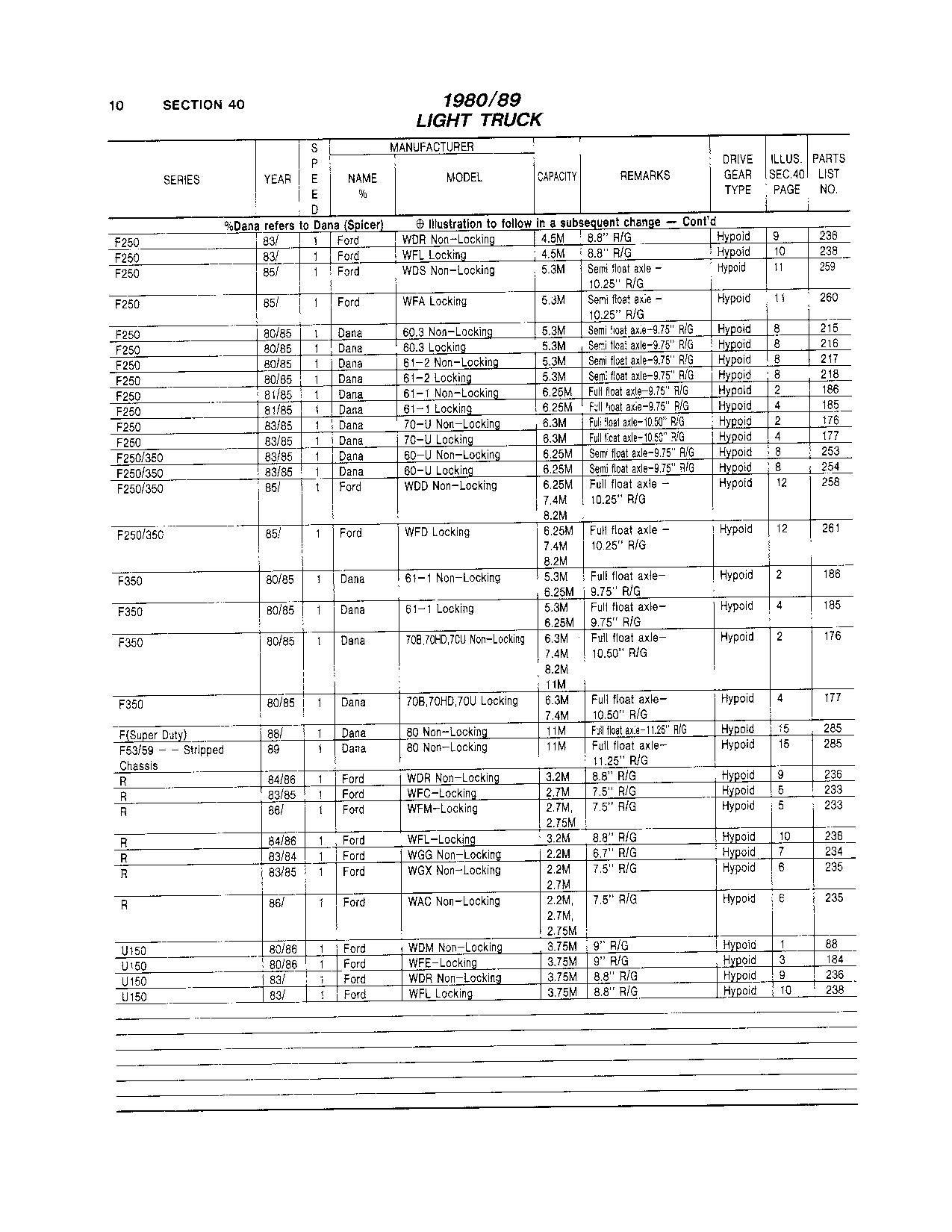 Quick question about F250 light duty Ford Truck Enthusiasts Forums