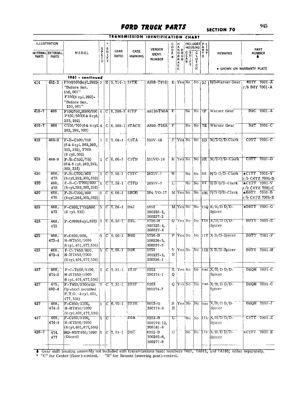 Ford Transmission Identification Guide