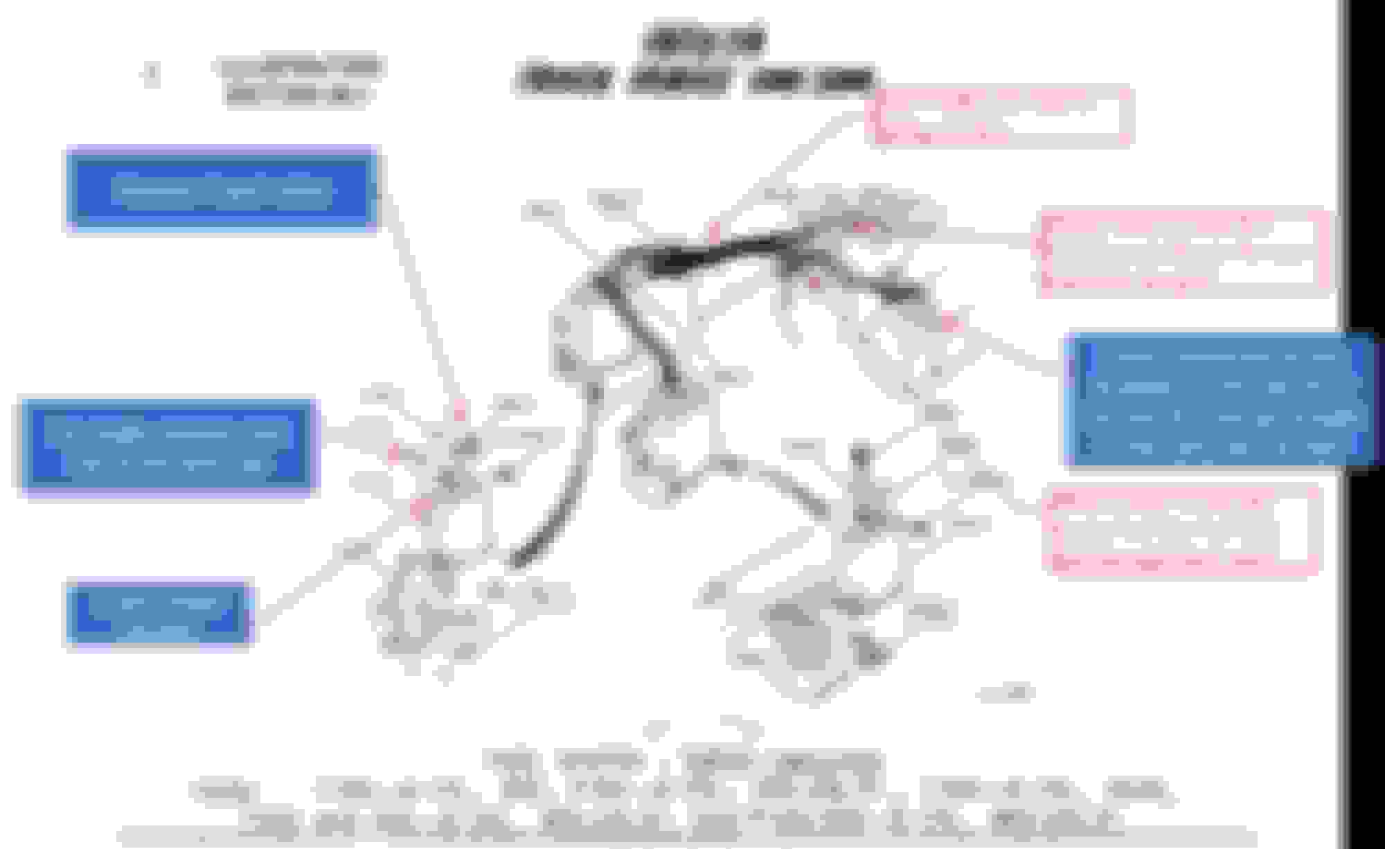 1978 F100 Replacing Evaporative Emission System Ford Truck