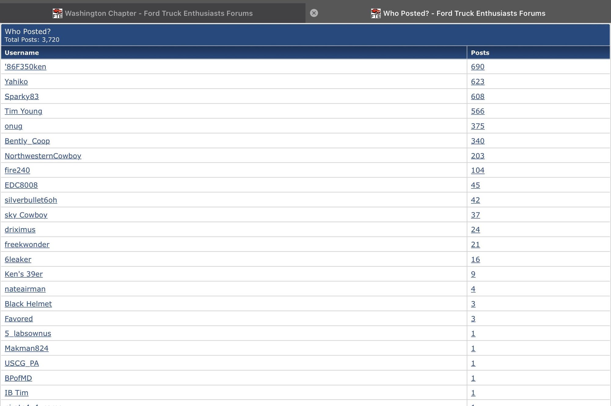 ford tsb list